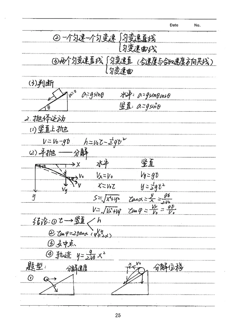 衡水高考学霸笔记物理_高中三年全科资料_高中_衡水高考状元学霸各科笔记等整理