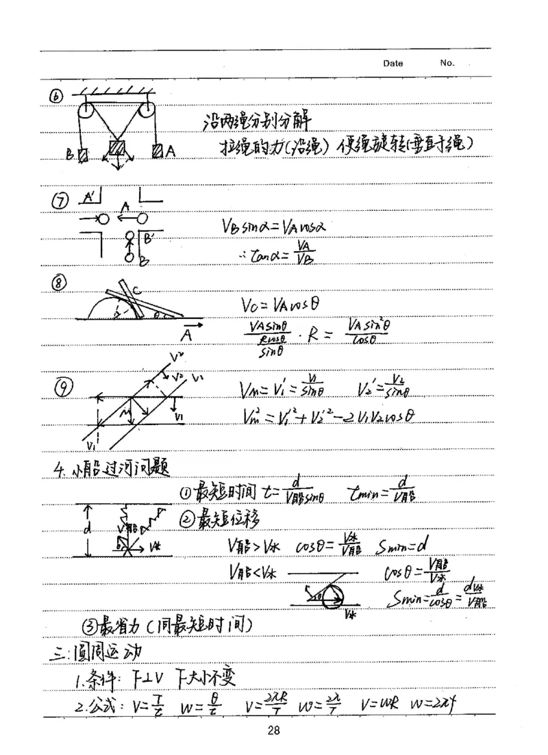 衡水高考学霸笔记物理_高中三年全科资料_高中_衡水高考状元学霸各科笔记等整理