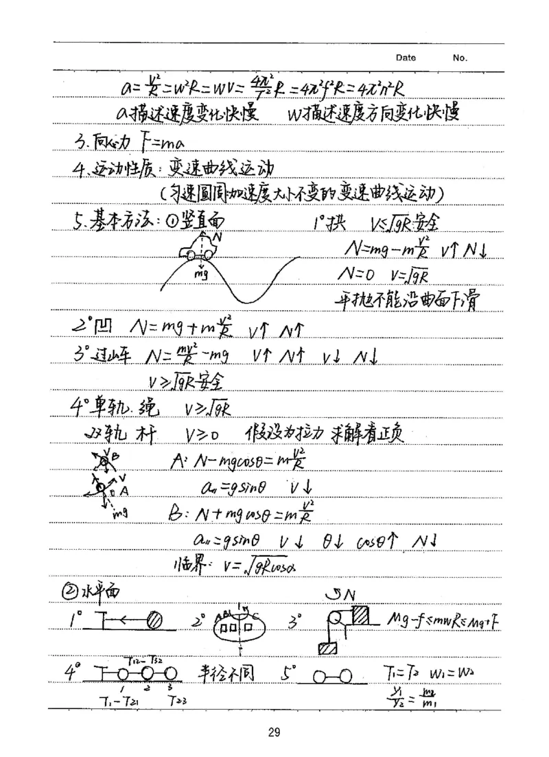 衡水高考学霸笔记物理_高中三年全科资料_高中_衡水高考状元学霸各科笔记等整理