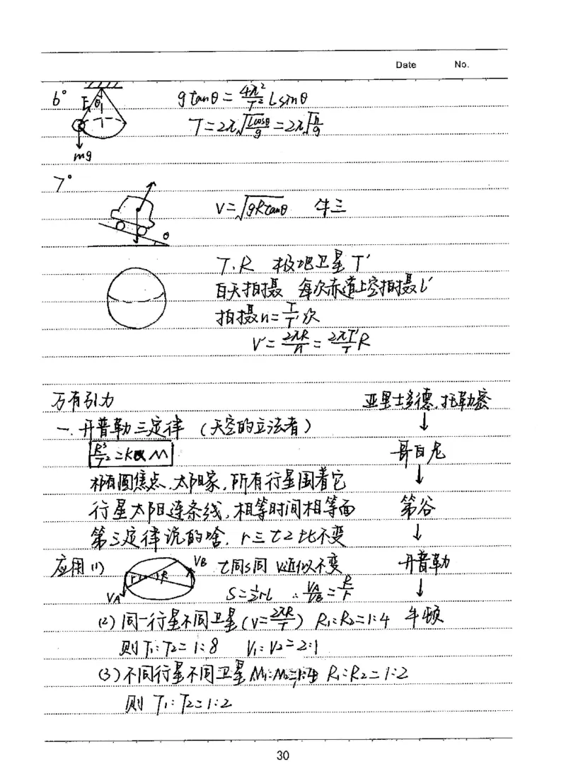 衡水高考学霸笔记物理_高中三年全科资料_高中_衡水高考状元学霸各科笔记等整理