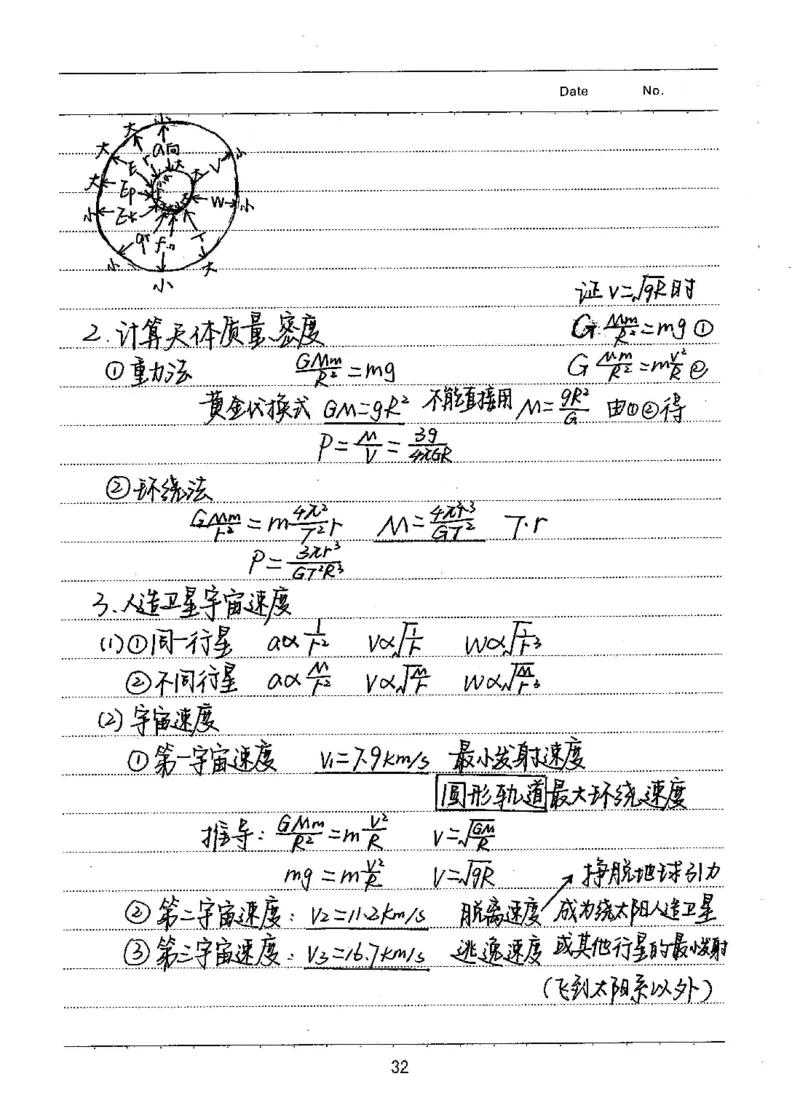 衡水高考学霸笔记物理_高中三年全科资料_高中_衡水高考状元学霸各科笔记等整理