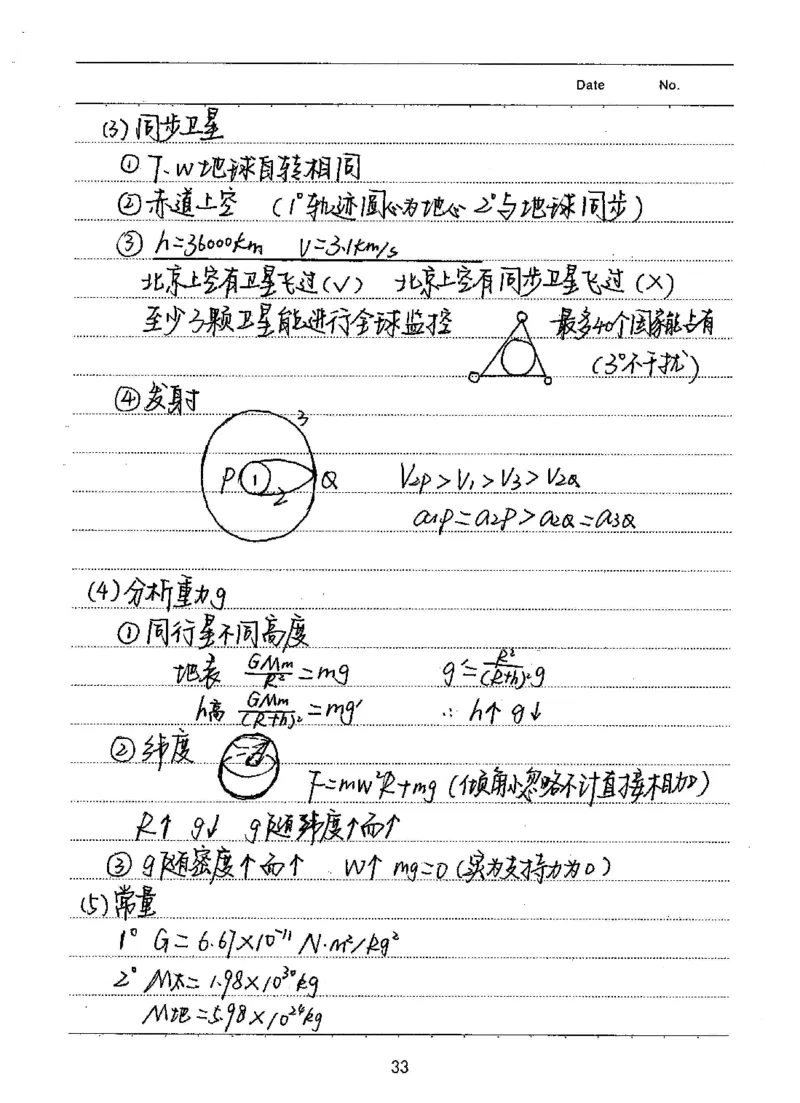 衡水高考学霸笔记物理_高中三年全科资料_高中_衡水高考状元学霸各科笔记等整理