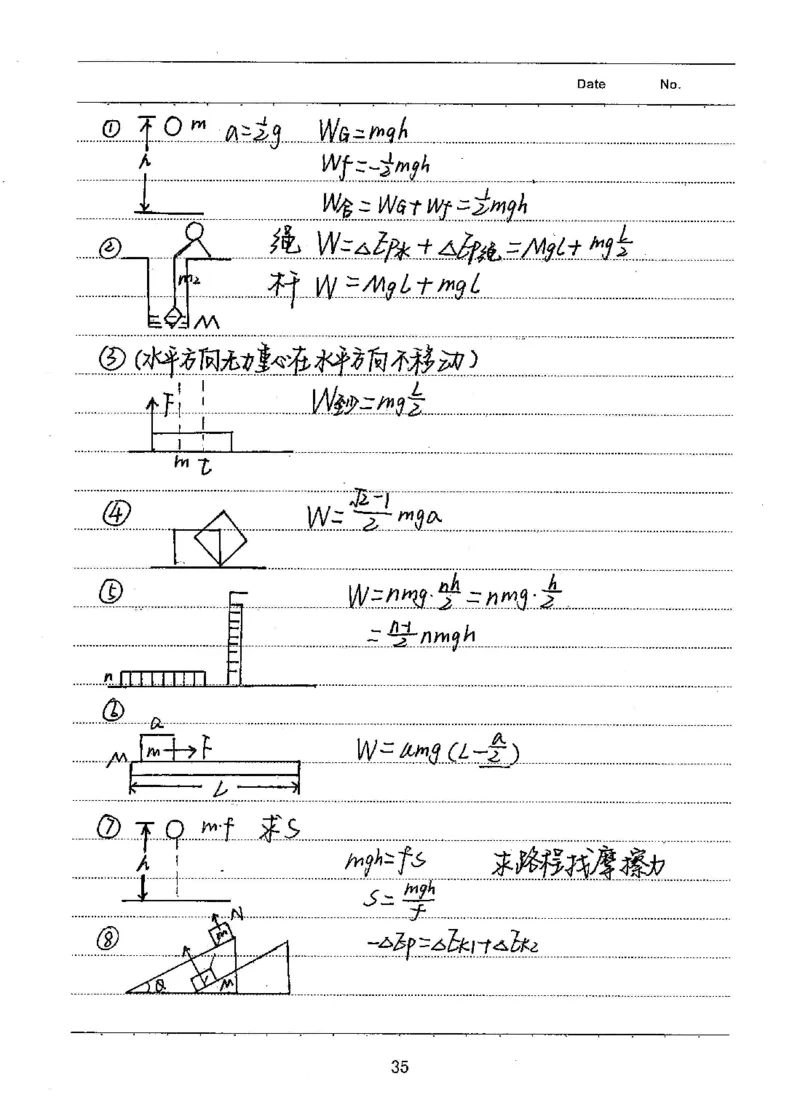 衡水高考学霸笔记物理_高中三年全科资料_高中_衡水高考状元学霸各科笔记等整理