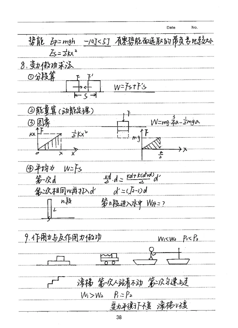 衡水高考学霸笔记物理_高中三年全科资料_高中_衡水高考状元学霸各科笔记等整理