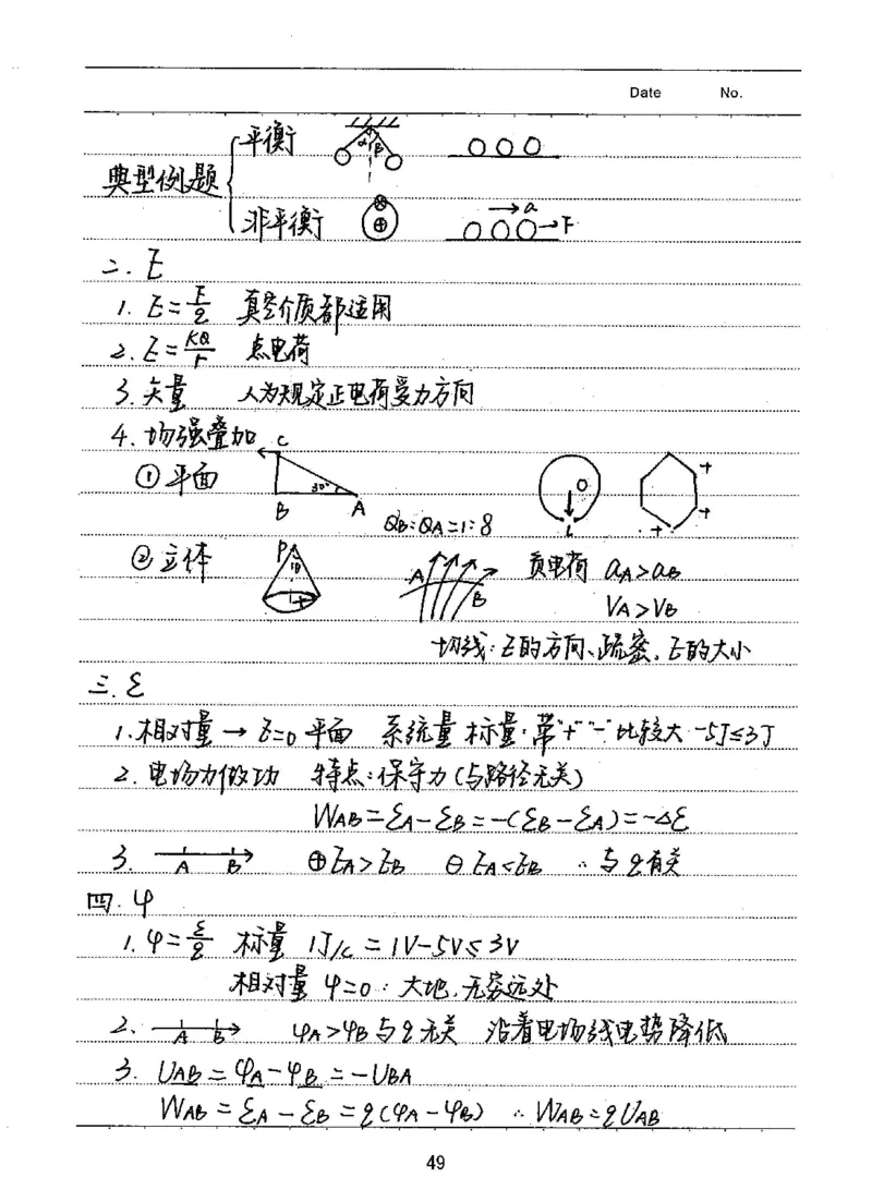 衡水高考学霸笔记物理_高中三年全科资料_高中_衡水高考状元学霸各科笔记等整理