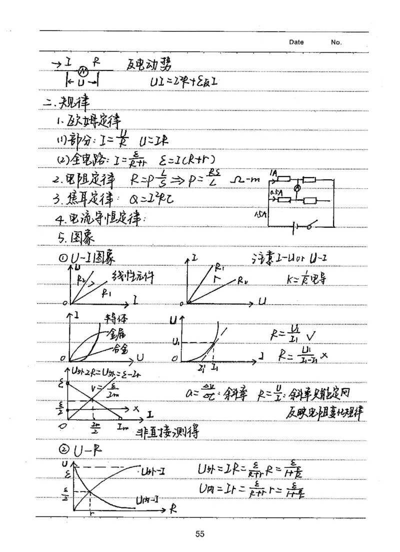衡水高考学霸笔记物理_高中三年全科资料_高中_衡水高考状元学霸各科笔记等整理