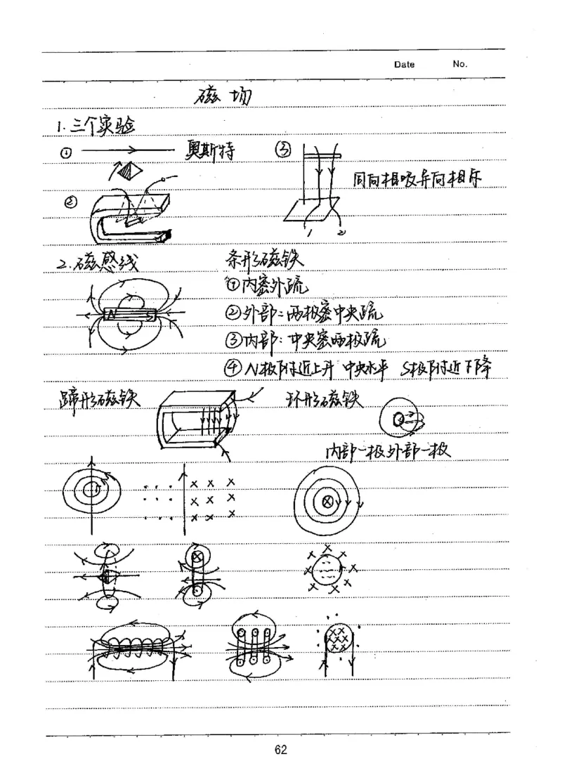 衡水高考学霸笔记物理_高中三年全科资料_高中_衡水高考状元学霸各科笔记等整理