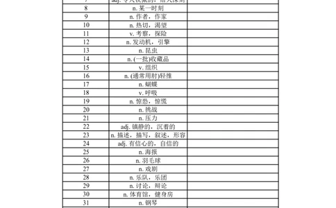 高中英语外研版必修一（汉译英默写）_高中三年全科资料_高中_高中1_《高中英语单词默写表》(1)_外研版_外研版-高中英语分册版_高中外研版英语必修1_版式2