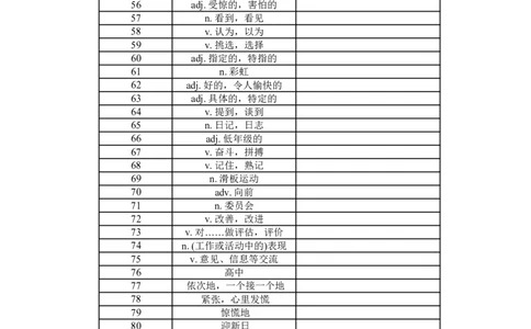 高中英语外研版必修一（汉译英默写）_高中三年全科资料_高中_高中1_《高中英语单词默写表》(1)_外研版_外研版-高中英语分册版_高中外研版英语必修1_版式2