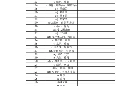 高中英语外研版必修一（汉译英默写）_高中三年全科资料_高中_高中1_《高中英语单词默写表》(1)_外研版_外研版-高中英语分册版_高中外研版英语必修1_版式2