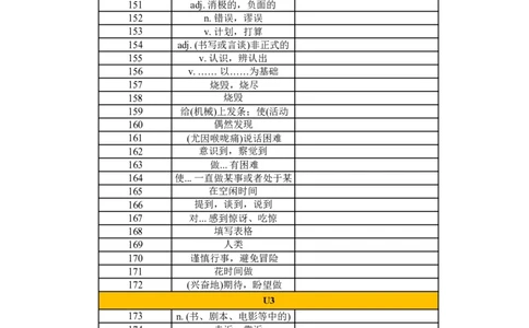 高中英语外研版必修一（汉译英默写）_高中三年全科资料_高中_高中1_《高中英语单词默写表》(1)_外研版_外研版-高中英语分册版_高中外研版英语必修1_版式2
