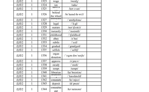 高中英语外研版选修2（英译汉）_高中三年全科资料_高中_高中1_《高中英语单词默写表》(1)_外研版_外研版-高中英语分册版_高中外研版英语选修2_版式2