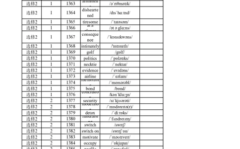 高中英语外研版选修2（英译汉）_高中三年全科资料_高中_高中1_《高中英语单词默写表》(1)_外研版_外研版-高中英语分册版_高中外研版英语选修2_版式2