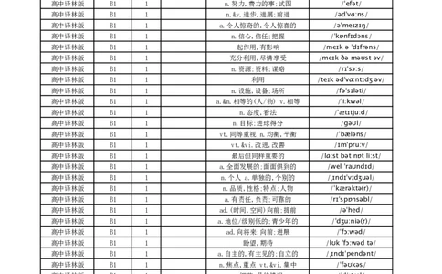高中译林版单词总表-中默英_高中三年全科资料_高中_高中1_《高中英语单词默写表》(1)_译林版