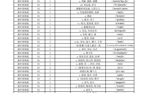 高中译林版单词总表-中默英_高中三年全科资料_高中_高中1_《高中英语单词默写表》(1)_译林版