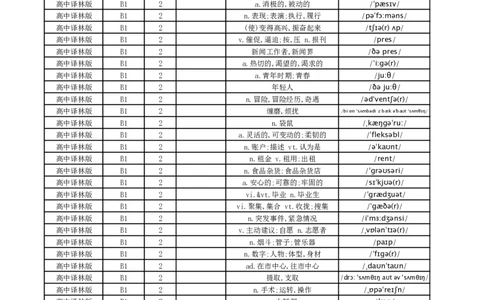 高中译林版单词总表-中默英_高中三年全科资料_高中_高中1_《高中英语单词默写表》(1)_译林版