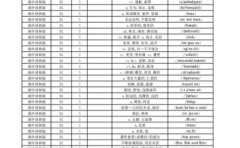 高中译林版单词总表-中默英_高中三年全科资料_高中_高中1_《高中英语单词默写表》(1)_译林版