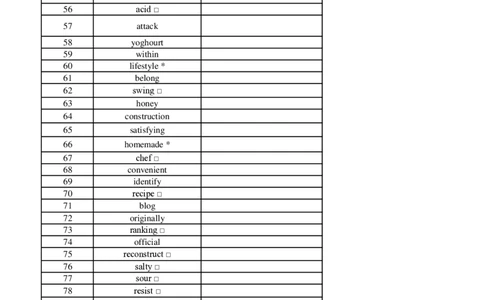 高中英语外研版必修二（英译汉默写）_高中三年全科资料_高中_高中1_《高中英语单词默写表》(1)_外研版_外研版-高中英语分册版_高中外研版英语必修2_版式2