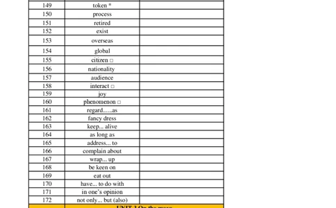 高中英语外研版必修二（英译汉默写）_高中三年全科资料_高中_高中1_《高中英语单词默写表》(1)_外研版_外研版-高中英语分册版_高中外研版英语必修2_版式2