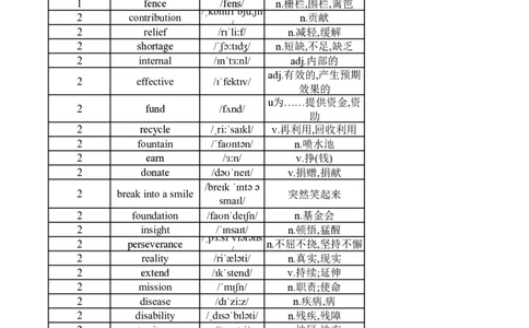 高中英语外研版必修三（背诵版）_高中三年全科资料_高中_高中1_《高中英语单词默写表》(1)_外研版_外研版-高中英语分册版_高中外研版英语必修3_版式2