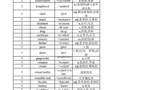 高中英语外研版必修三（背诵版）_高中三年全科资料_高中_高中1_《高中英语单词默写表》(1)_外研版_外研版-高中英语分册版_高中外研版英语必修3_版式2