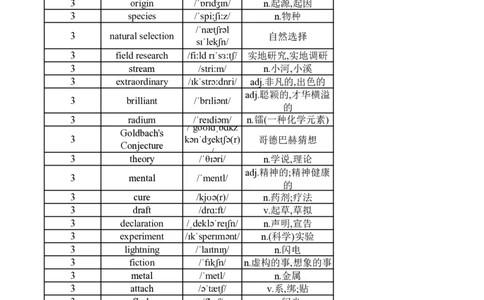 高中英语外研版必修三（背诵版）_高中三年全科资料_高中_高中1_《高中英语单词默写表》(1)_外研版_外研版-高中英语分册版_高中外研版英语必修3_版式2