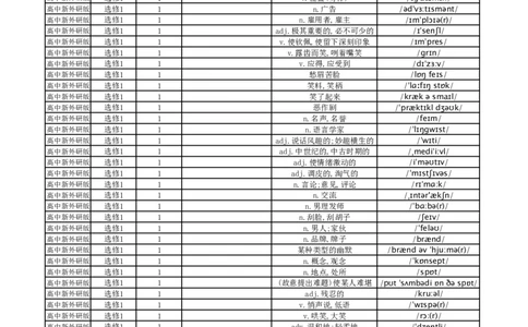 高中英语外研版中译英选择性必修1_高中三年全科资料_高中_高中1_《高中英语单词默写表》(1)_外研版_外研版-高中英语分册版_高中外研版英语选修1_版式1