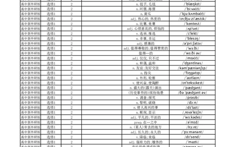 高中英语外研版中译英选择性必修1_高中三年全科资料_高中_高中1_《高中英语单词默写表》(1)_外研版_外研版-高中英语分册版_高中外研版英语选修1_版式1