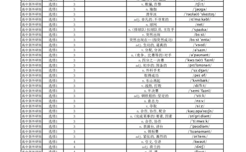 高中英语外研版中译英选择性必修1_高中三年全科资料_高中_高中1_《高中英语单词默写表》(1)_外研版_外研版-高中英语分册版_高中外研版英语选修1_版式1
