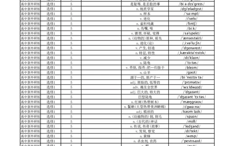 高中英语外研版中译英选择性必修1_高中三年全科资料_高中_高中1_《高中英语单词默写表》(1)_外研版_外研版-高中英语分册版_高中外研版英语选修1_版式1