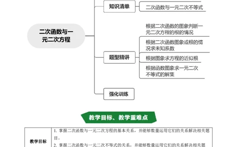 专题22.7二次函数与一元二次方程（高效培优讲义）（学生版）_人教版数学九年级上册_版本二_九年级数学上册（人教版）_同步讲义-U18_2026版