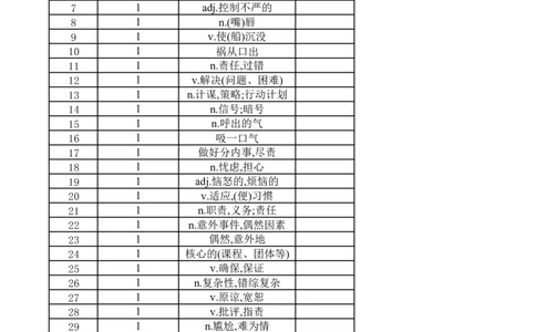高中英语外研版必修三（英译汉默写）_高中三年全科资料_高中_高中1_《高中英语单词默写表》(1)_外研版_外研版-高中英语分册版_高中外研版英语必修3_版式2_302
