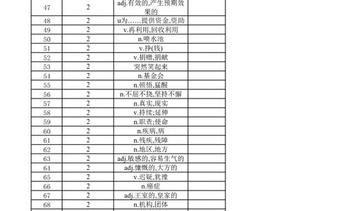 高中英语外研版必修三（英译汉默写）_高中三年全科资料_高中_高中1_《高中英语单词默写表》(1)_外研版_外研版-高中英语分册版_高中外研版英语必修3_版式2_302