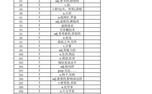 高中英语外研版必修三（英译汉默写）_高中三年全科资料_高中_高中1_《高中英语单词默写表》(1)_外研版_外研版-高中英语分册版_高中外研版英语必修3_版式2_302