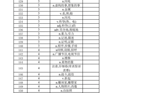 高中英语外研版必修三（英译汉默写）_高中三年全科资料_高中_高中1_《高中英语单词默写表》(1)_外研版_外研版-高中英语分册版_高中外研版英语必修3_版式2_302