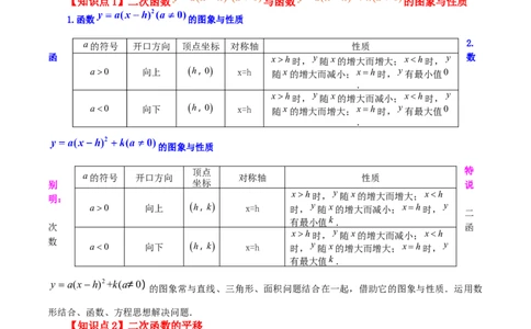 专题22.5二次函数y=a(x-h)&sup2;(a&ne;0)与y=a(x-h)&sup2;+k(a&ne;0)图象与性质（知识梳理与题型讲解）-（人教版）_人教版数学九年级上册_版本二_九年级数学上册（人教版）_专题突破练习-V4_2024版