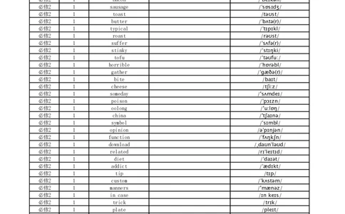 高中英语外研版英译中必修2_高中三年全科资料_高中_高中1_《高中英语单词默写表》(1)_外研版_外研版-高中英语分册版_高中外研版英语必修2_版式1