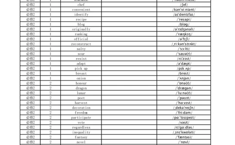 高中英语外研版英译中必修2_高中三年全科资料_高中_高中1_《高中英语单词默写表》(1)_外研版_外研版-高中英语分册版_高中外研版英语必修2_版式1