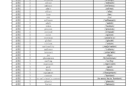 高中英语外研版英译中必修2_高中三年全科资料_高中_高中1_《高中英语单词默写表》(1)_外研版_外研版-高中英语分册版_高中外研版英语必修2_版式1