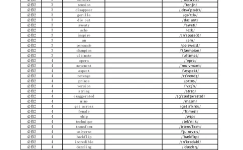 高中英语外研版英译中必修2_高中三年全科资料_高中_高中1_《高中英语单词默写表》(1)_外研版_外研版-高中英语分册版_高中外研版英语必修2_版式1