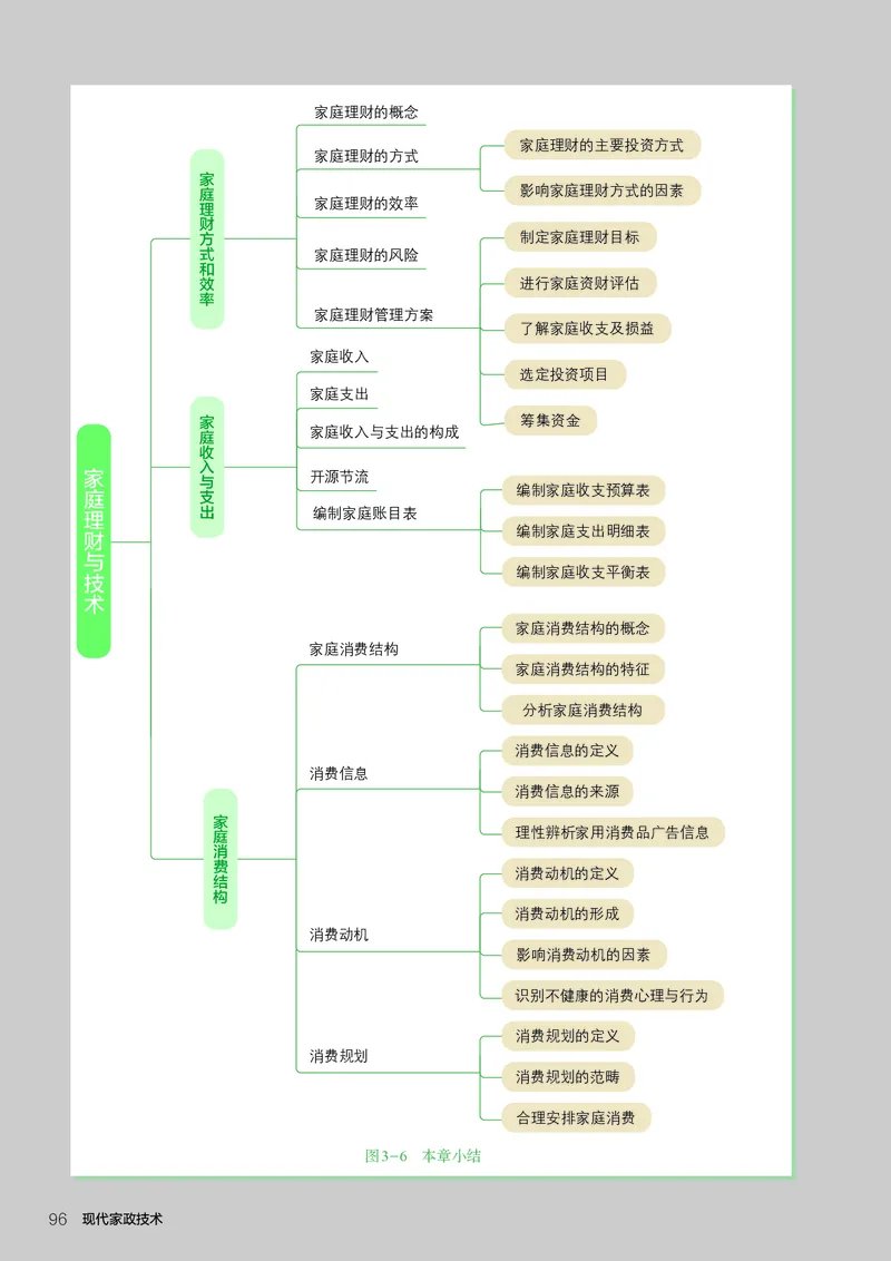 选择性必修4现代家政技术_高中三年全科资料_高中_高中电子教材_高中通用技术_人教版