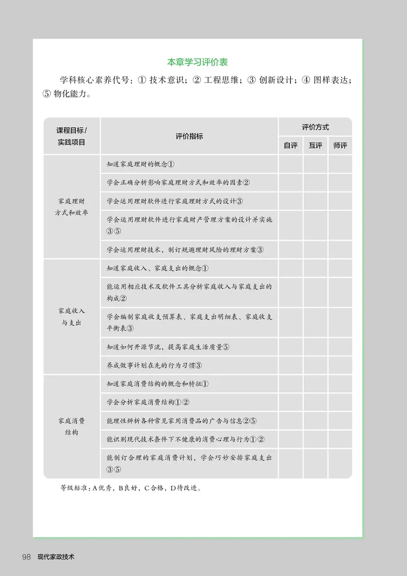 选择性必修4现代家政技术_高中三年全科资料_高中_高中电子教材_高中通用技术_人教版