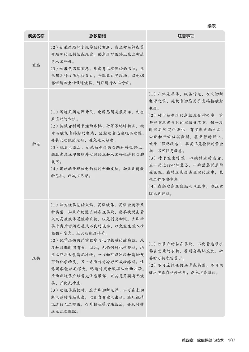 选择性必修4现代家政技术_高中三年全科资料_高中_高中电子教材_高中通用技术_人教版