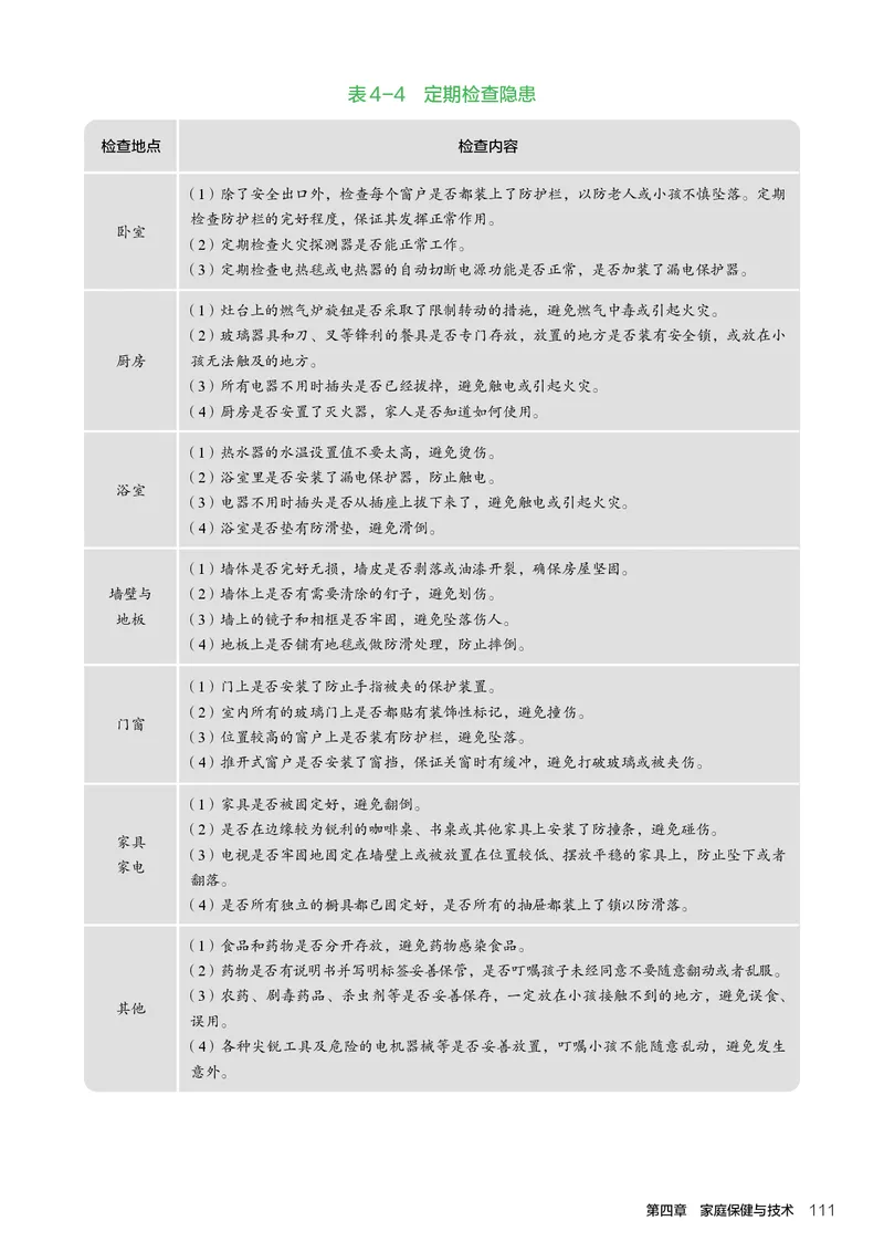 选择性必修4现代家政技术_高中三年全科资料_高中_高中电子教材_高中通用技术_人教版