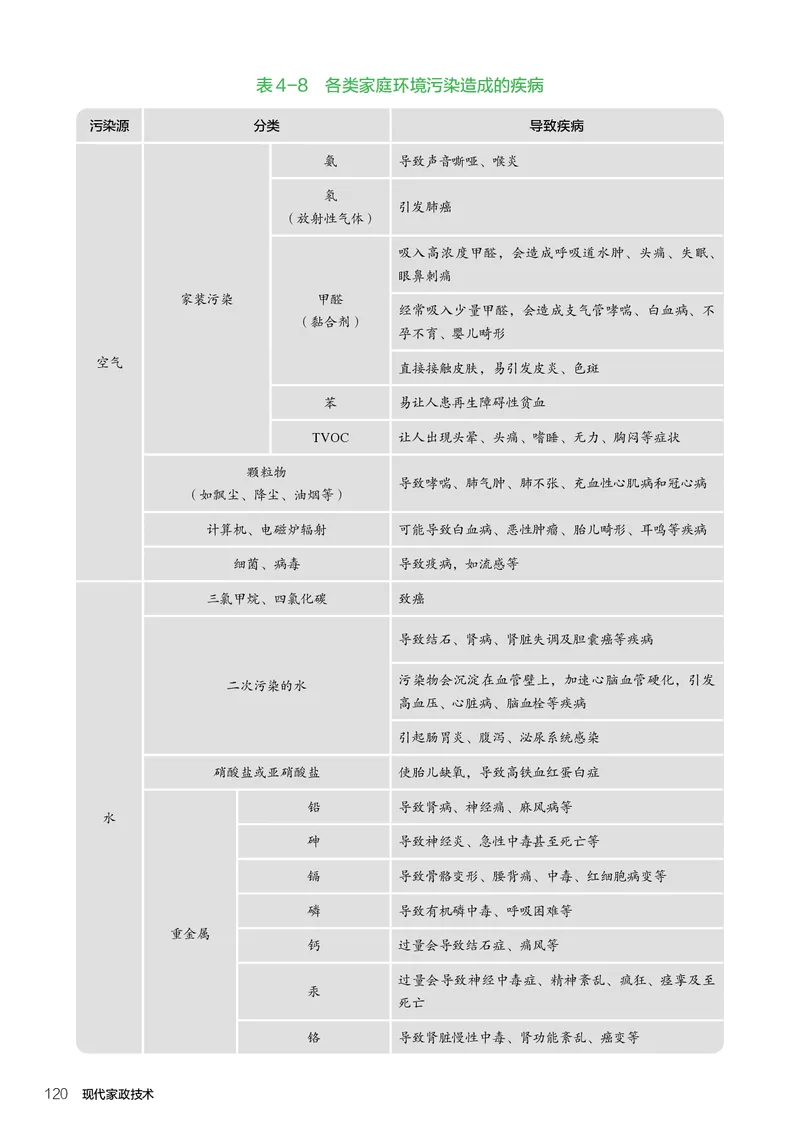 选择性必修4现代家政技术_高中三年全科资料_高中_高中电子教材_高中通用技术_人教版