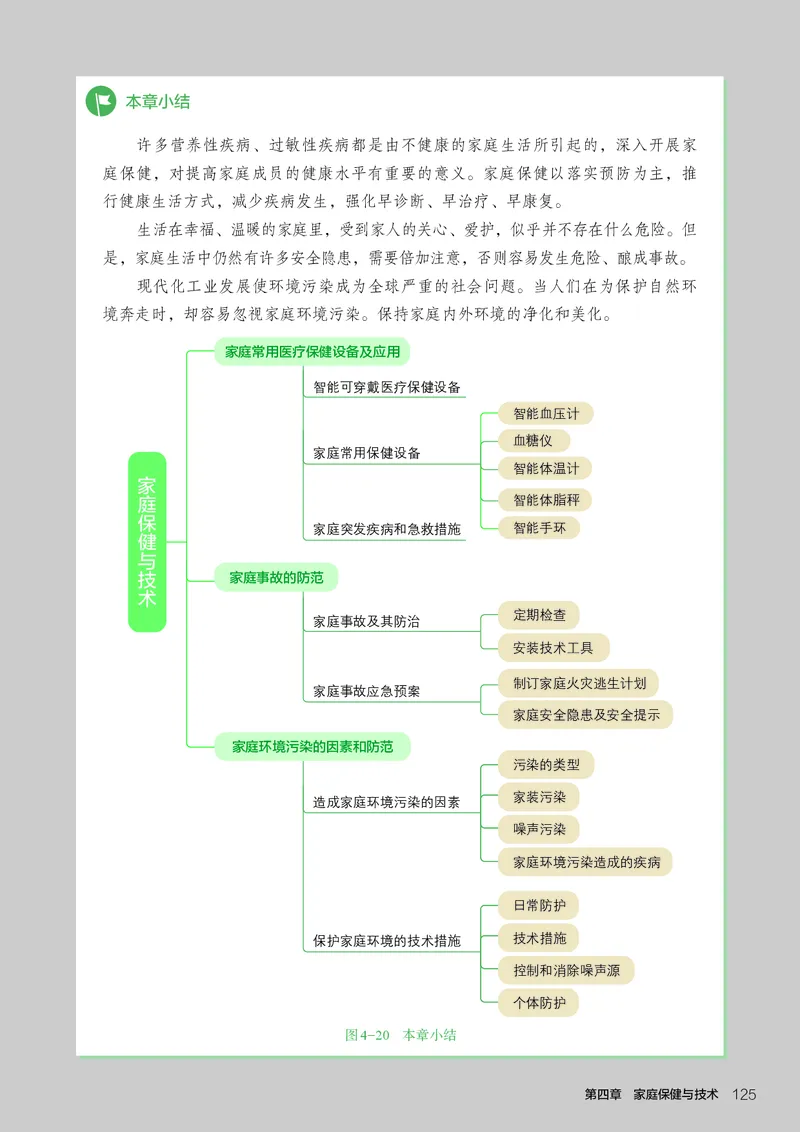 选择性必修4现代家政技术_高中三年全科资料_高中_高中电子教材_高中通用技术_人教版
