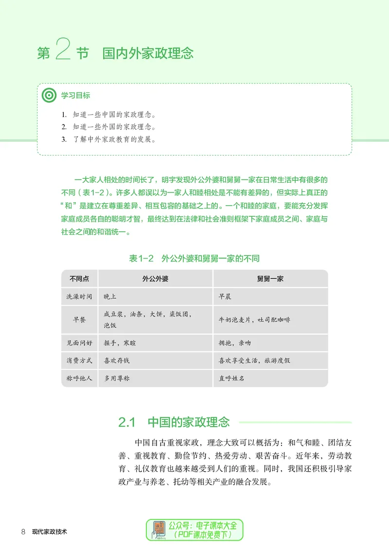 选择性必修4现代家政技术_高中三年全科资料_高中_高中电子教材_高中通用技术_人教版