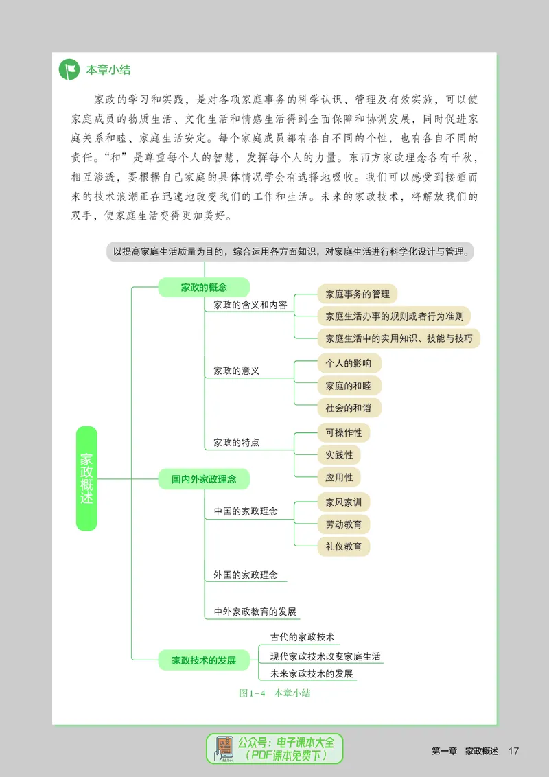 选择性必修4现代家政技术_高中三年全科资料_高中_高中电子教材_高中通用技术_人教版