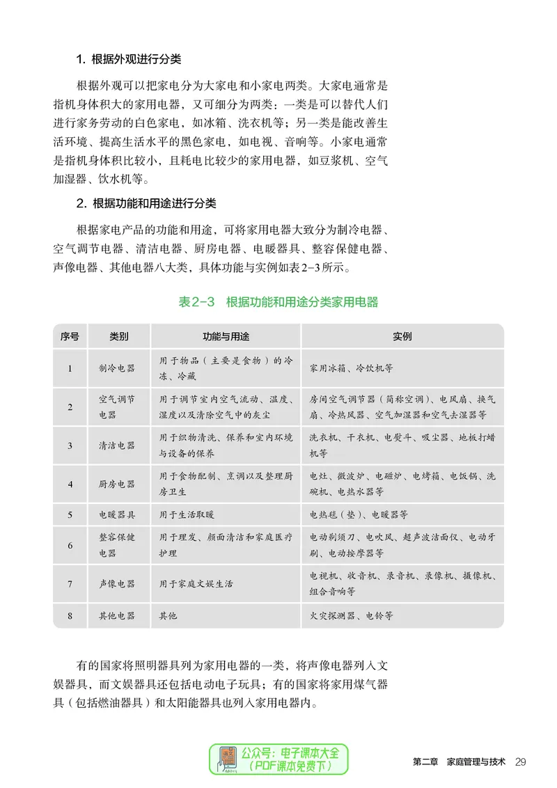 选择性必修4现代家政技术_高中三年全科资料_高中_高中电子教材_高中通用技术_人教版