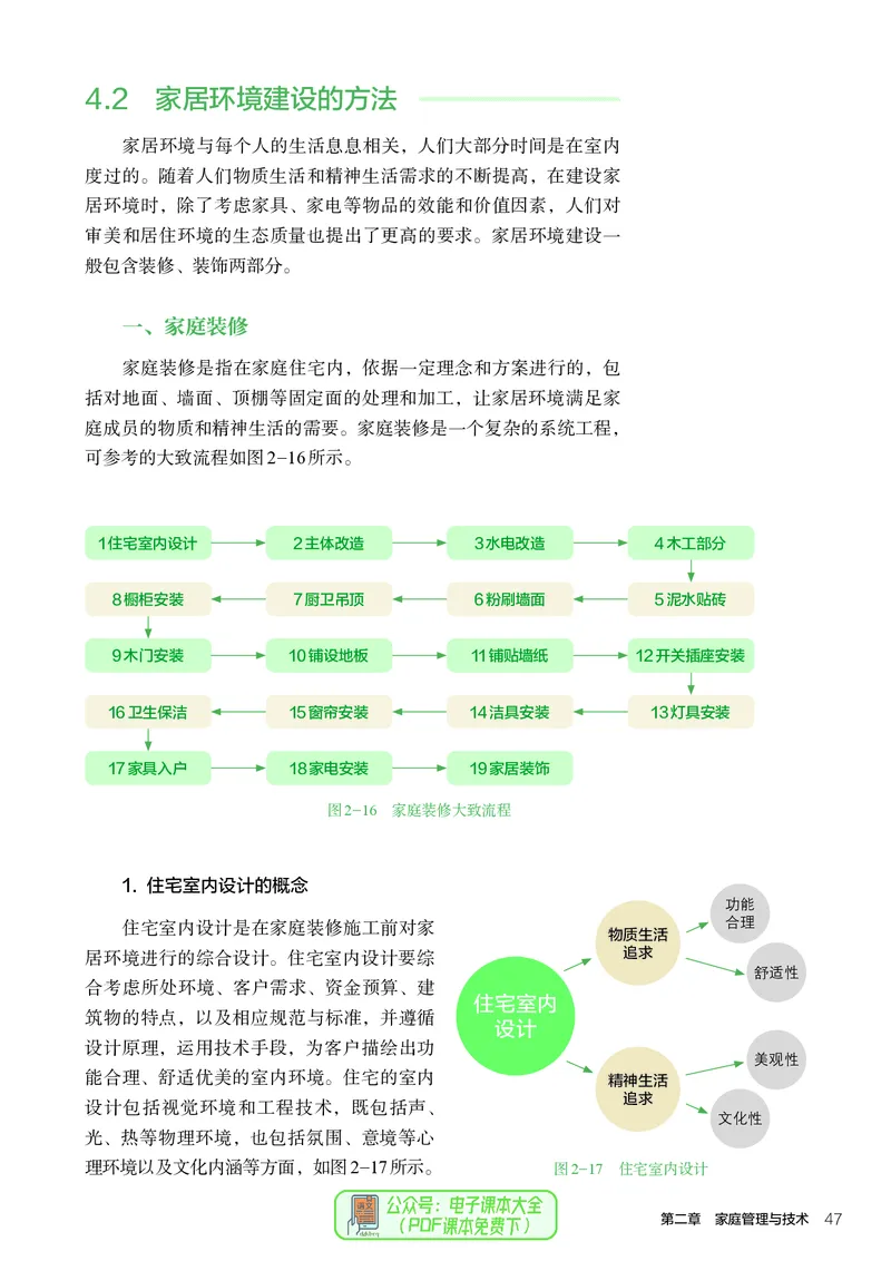 选择性必修4现代家政技术_高中三年全科资料_高中_高中电子教材_高中通用技术_人教版